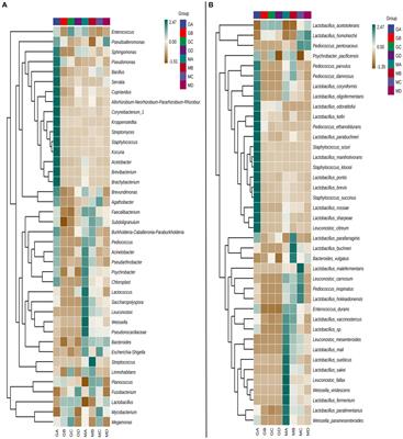 Dynamic changes in microbial communities and flavor during different fermentation stages of proso millet Baijiu, a new product from Shanxi light-flavored Baijiu